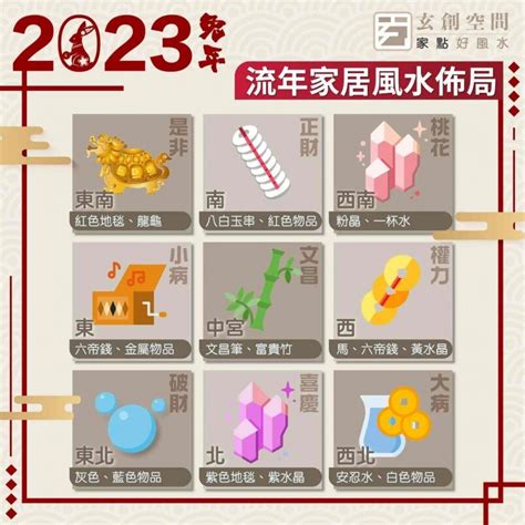 流年風水2023